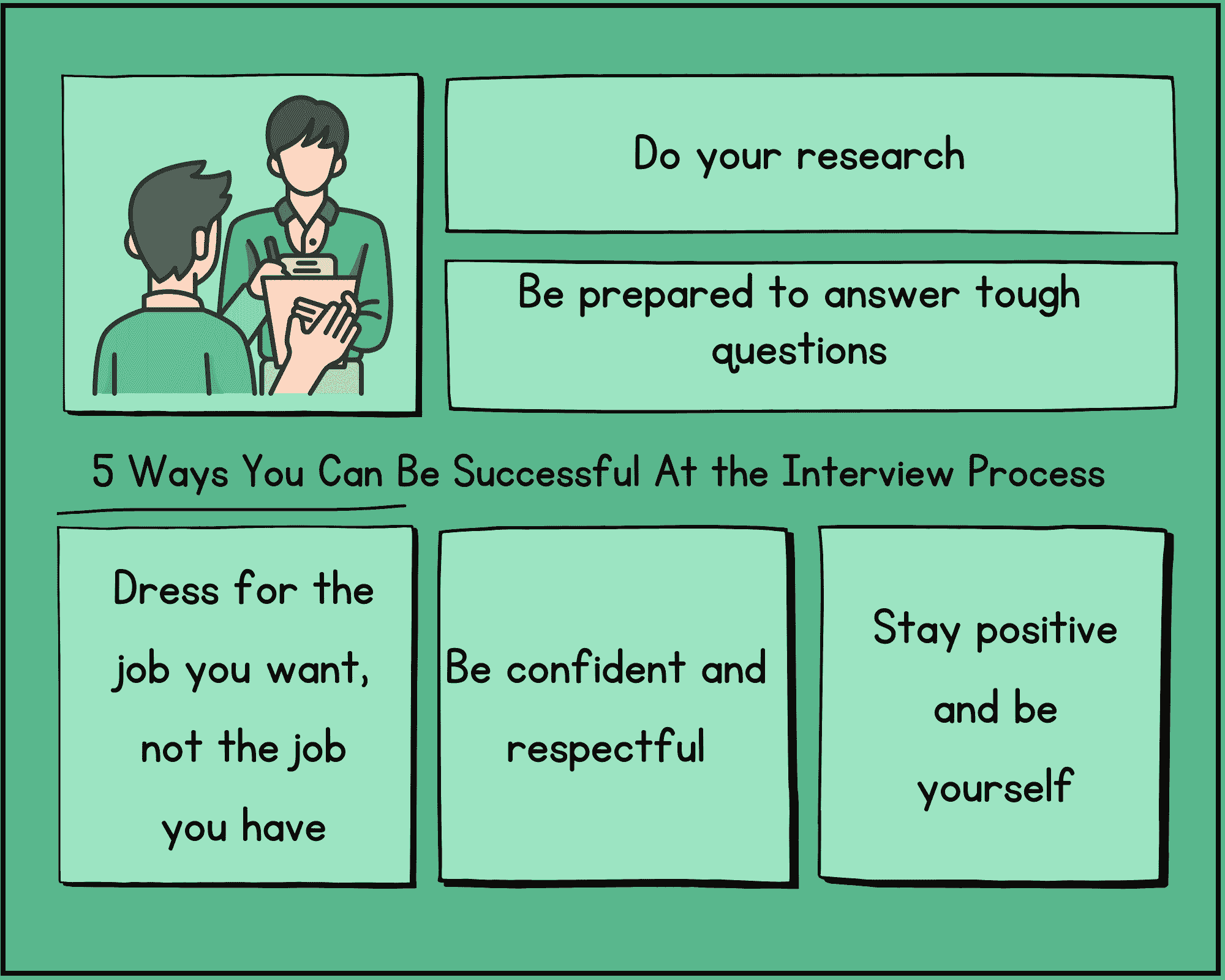 5 Ways You Can Be Successful At The Interview Process - IGyani